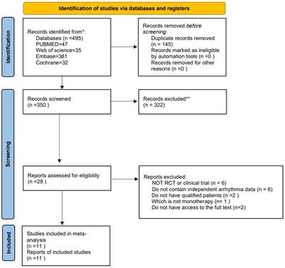 Risk assessment of arrhythmias related to three antiseizure medications: a systematic review and single-arm meta-analysis